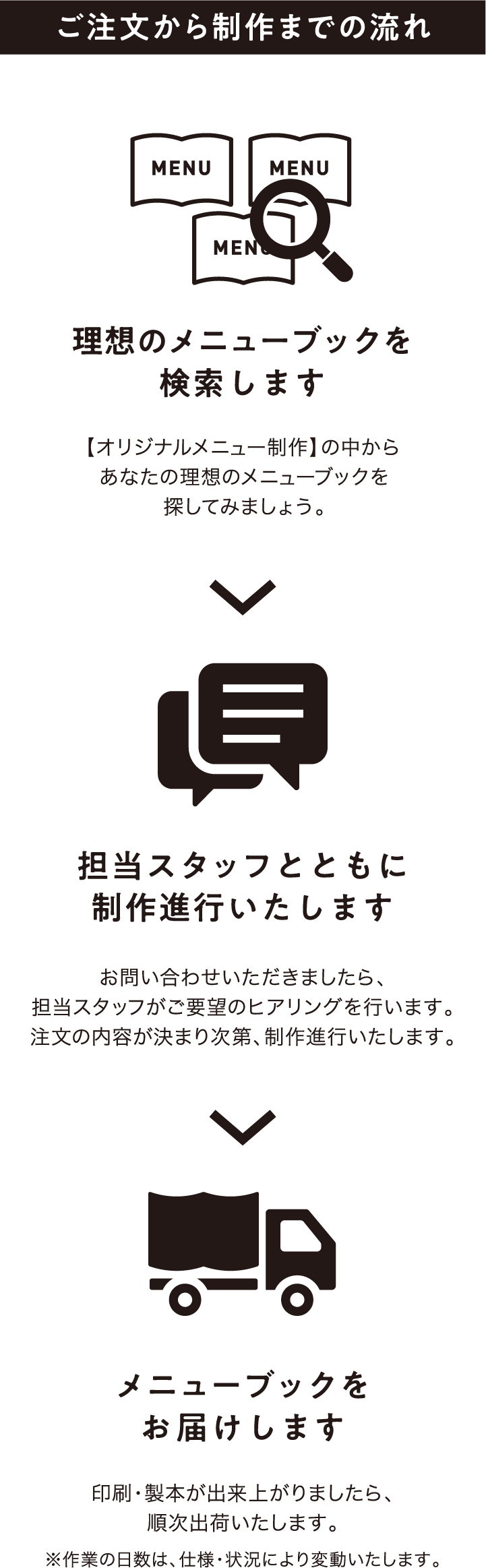 ご注文から制作までの流れ