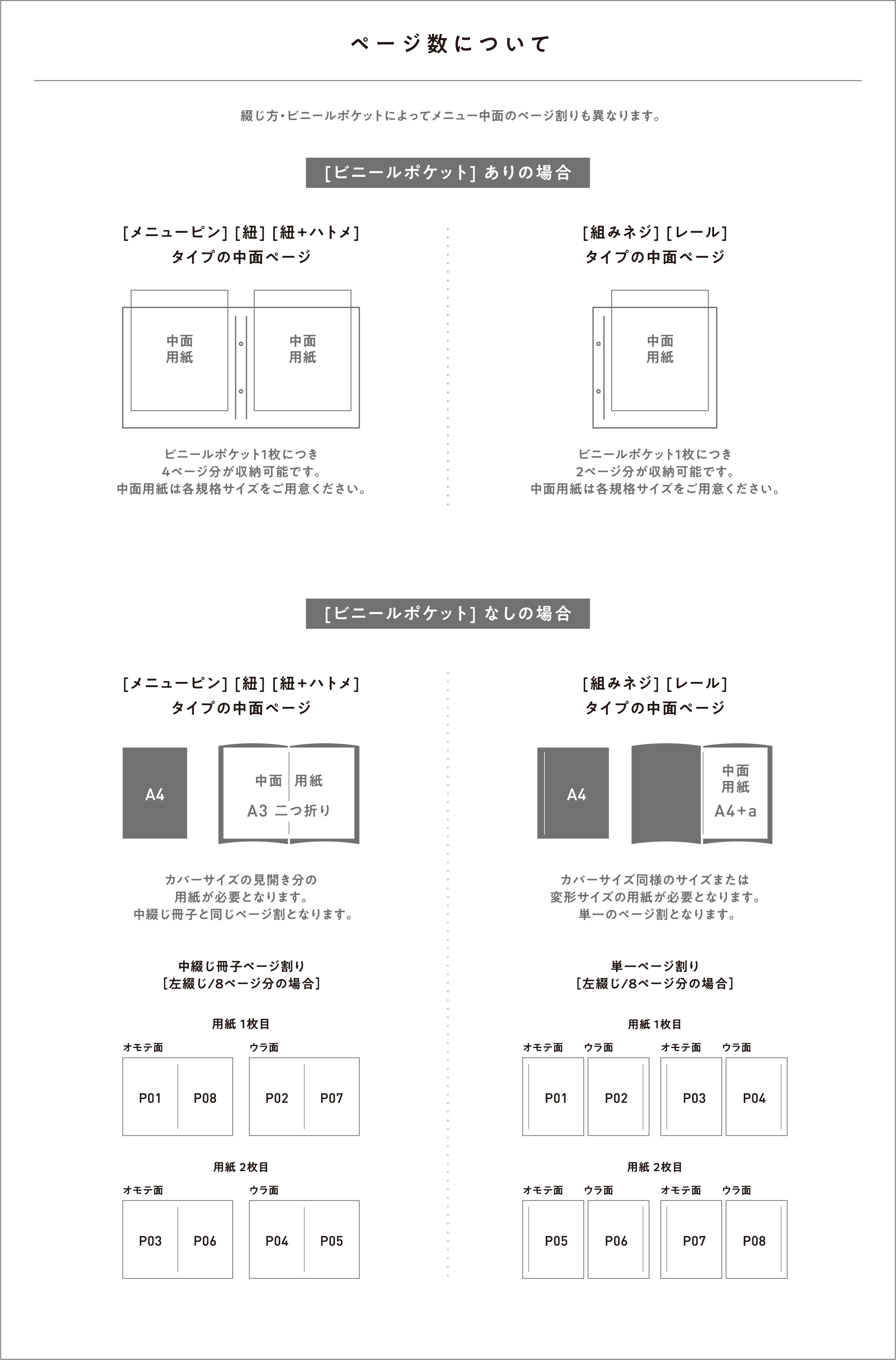 ページ数について